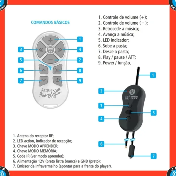 Controle Acqua 1200 Universal Longa Distancia Longo Alcance - Imagem 6