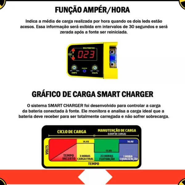 Fonte Usina 200 Amperes Som Automotivo Caixa Bob Bivolt 127/220v Smart - Imagem 5