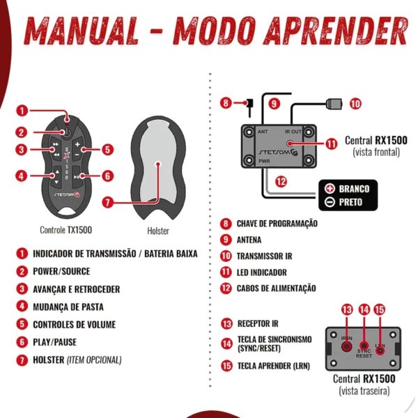 Controle Longa Distância Stetsom SX1500 Metros | vermelho - Imagem 6